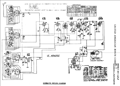 460A ; United American (ID = 776020) Radio