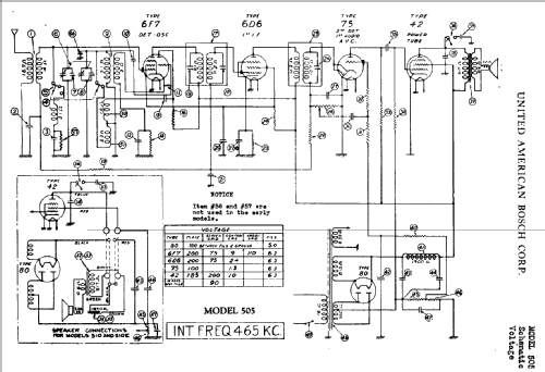 505 ; United American (ID = 776679) Radio