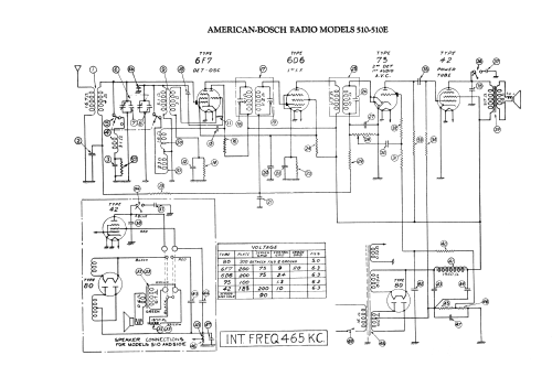 510 ; United American (ID = 3004498) Radio