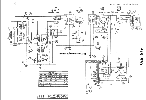 520 ; United American (ID = 27561) Radio