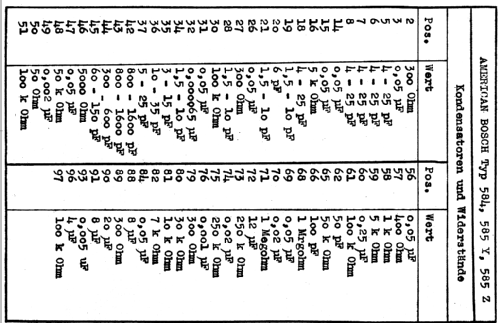 585 Y ; United American (ID = 27568) Radio