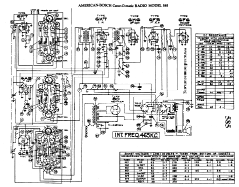 585 Z ; United American (ID = 27569) Radio