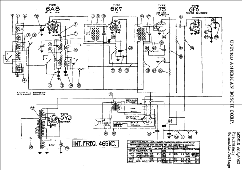 605 ; United American (ID = 777971) Radio