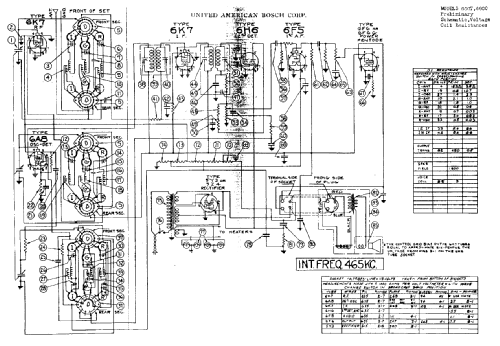 660T ; United American (ID = 778811) Radio