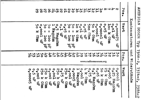 736 A2 ; United American (ID = 27592) Car Radio