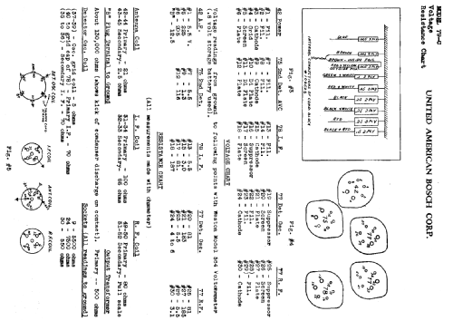 79-C ; United American (ID = 772890) Car Radio