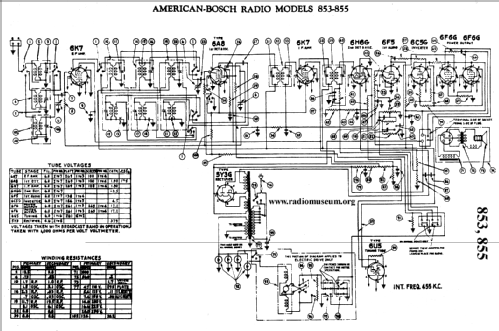 853 ; United American (ID = 27605) Radio
