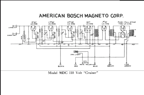 96 DC Cruiser; United American (ID = 426195) Radio