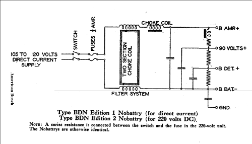 BDN Edition 1 'B' power unit; United American (ID = 771478) Fuente-Al