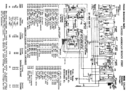 Police Motorcycle Radio 129; United American (ID = 771777) Car Radio