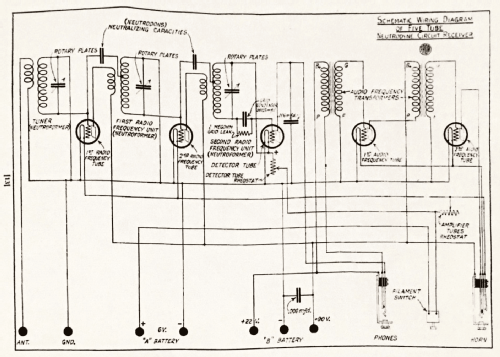 Unito 5; United Factories (ID = 2929224) Radio