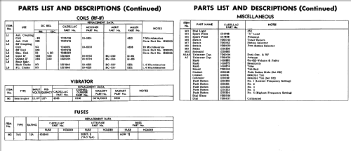 Cadillac 7265845; United Motors (ID = 235258) Autoradio