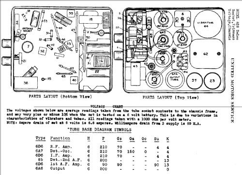 Delco 628; United Motors (ID = 783022) Car Radio