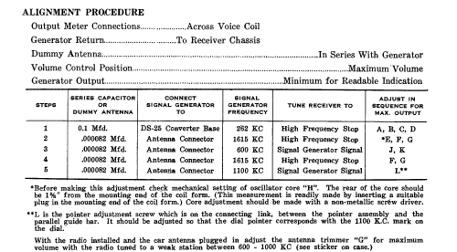 Delco 983579 Pontiac; United Motors (ID = 168753) Car Radio