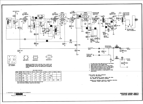 Delco 988062 Chevrolet Corvair; United Motors (ID = 586815) Car Radio