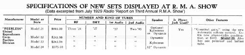 Peerless 25 ; United Reproducers (ID = 2151097) Radio