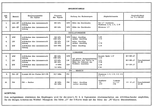 Ludwik ; Unitra DIORA - (ID = 1411980) Radio