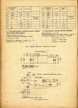 RMS-451; Unitra ZRK, Zaklady (ID = 2980379) Radio