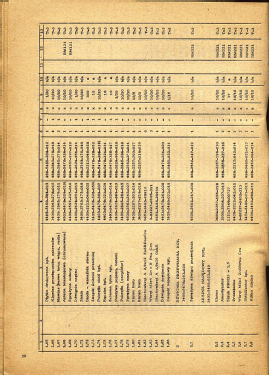 RMS-451; Unitra ZRK, Zaklady (ID = 2980394) Radio