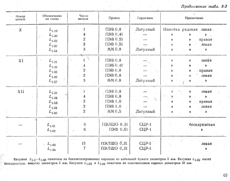 Блок ПТП-1 ПТП-2 ПТП-56 ; Unknown - CUSTOM (ID = 2339801) mod-past25