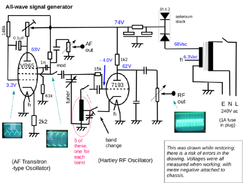 All-Wave Signal Generator ; Unknown - CUSTOM (ID = 2524872) Ausrüstung