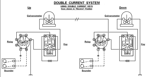 Double Current Key ; Unknown - CUSTOM (ID = 942468) Morse+TTY