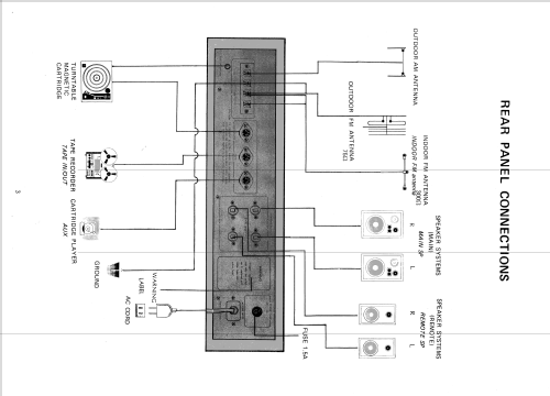 LM/MW/FM Stereo Receiver SR-379; Gloriafunk; wo? (ID = 2113633) Radio