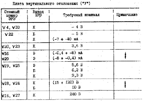 Oscillograf {Осциллограф} OML-3M {ОМЛ-3М}; Unknown - CUSTOM (ID = 954328) Equipment