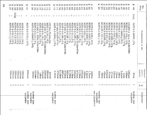 Осциллограф С1-5 Oscilloscope S1-5; Vilnius Plant of (ID = 555204) Equipment