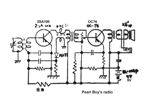 Pearl Boy's radio; Unknown - CUSTOM (ID = 2141638) Radio