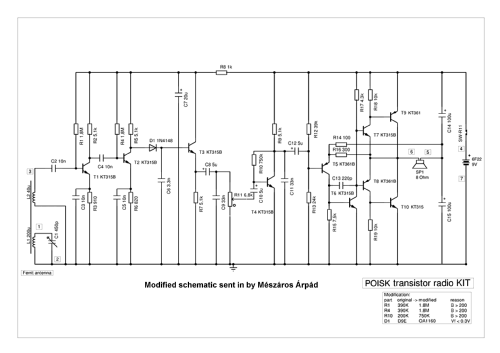 Radio Konstruktors Poisk ; Unknown - CUSTOM (ID = 2295374) Kit