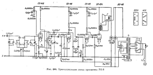 RP-8 {РП-8}; Leningrad RADIST (ID = 178951) Radio