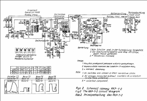 Surface Contamination Monitor RKP-1-2; Polon-Alfa; (ID = 1898095) Equipment