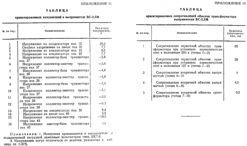 VS-2,5M {ВС-2,5М}; Unknown - CUSTOM (ID = 244420) Strom-V
