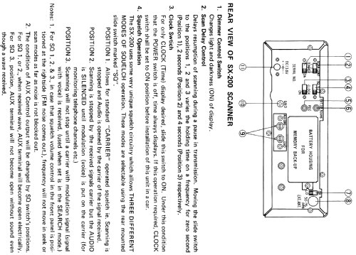 Scanning Monitor Receiver SX-200; J.I.L Canada Limited (ID = 1535340) Commercial Re