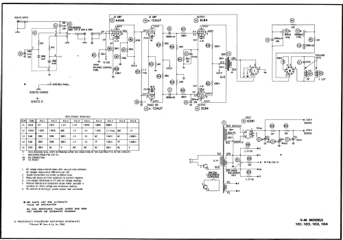 101 ; V-M VM Voice of (ID = 542942) Ampl/Mixer