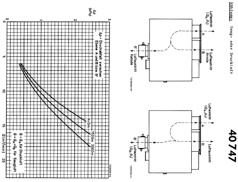 Breitbandverstärker 40747; Valvo GmbH, (ID = 219792) RF-Ampl.