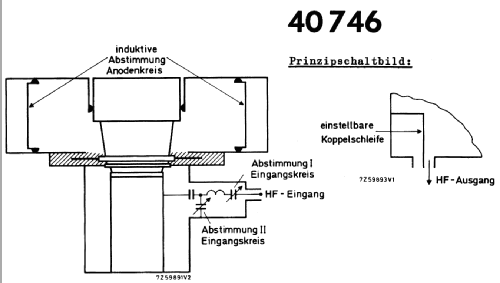 Verstärkereinheit 40746; Valvo GmbH, (ID = 219719) RF-Ampl.