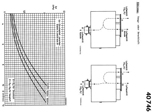 Verstärkereinheit 40746; Valvo GmbH, (ID = 219723) RF-Ampl.