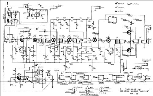 Júpiter 23PT-S3; Vanguard; Hospitalet (ID = 284273) Car Radio