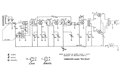 Mini Samos 50 PT; Vanguard; Hospitalet (ID = 2023704) Radio