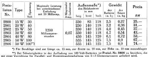 Anoden-Akkumulator-Batterie 15W; Varta Accumulatoren- (ID = 944074) Power-S