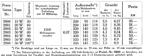 Anoden-Akkumulator-Batterie 25W; Varta Accumulatoren- (ID = 944108) Power-S