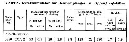 Heiz-Akkumulator DLb2; Varta Accumulatoren- (ID = 308066) Power-S