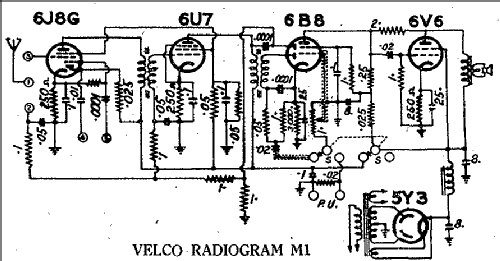 M1; Veall, Arthur J. Pty (ID = 2005002) Radio