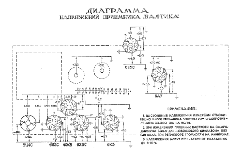 Baltika - Балтика 52; VEF Radio Works (ID = 1671410) Radio