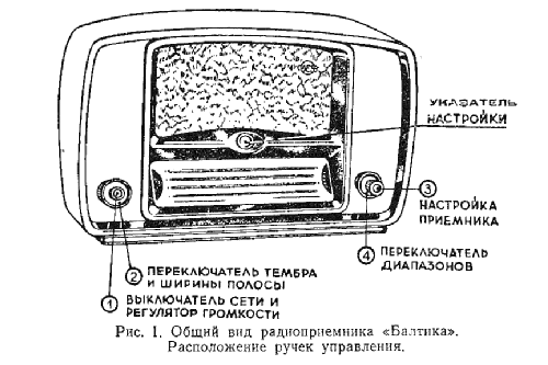 Baltika - Балтика M-254 ; VEF Radio Works (ID = 1673794) Radio