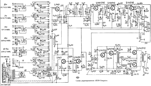 VEF Spidola ; VEF Radio Works (ID = 95767) Radio