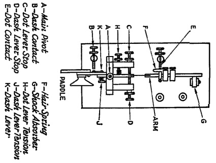 Original Deluxe ; Vibroplex Company, (ID = 2063672) Morse+TTY