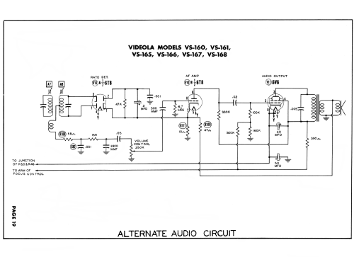 VS-161 ; Videola-Erie Corp.; (ID = 1589117) Television